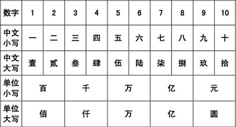 數字的起源